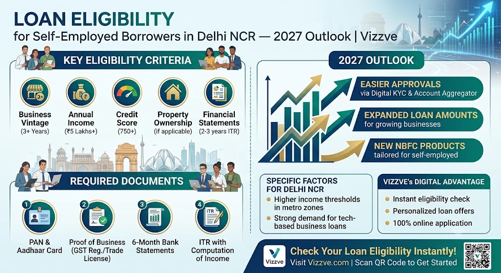 Self-employed borrower reviewing loan eligibility documents for 2027