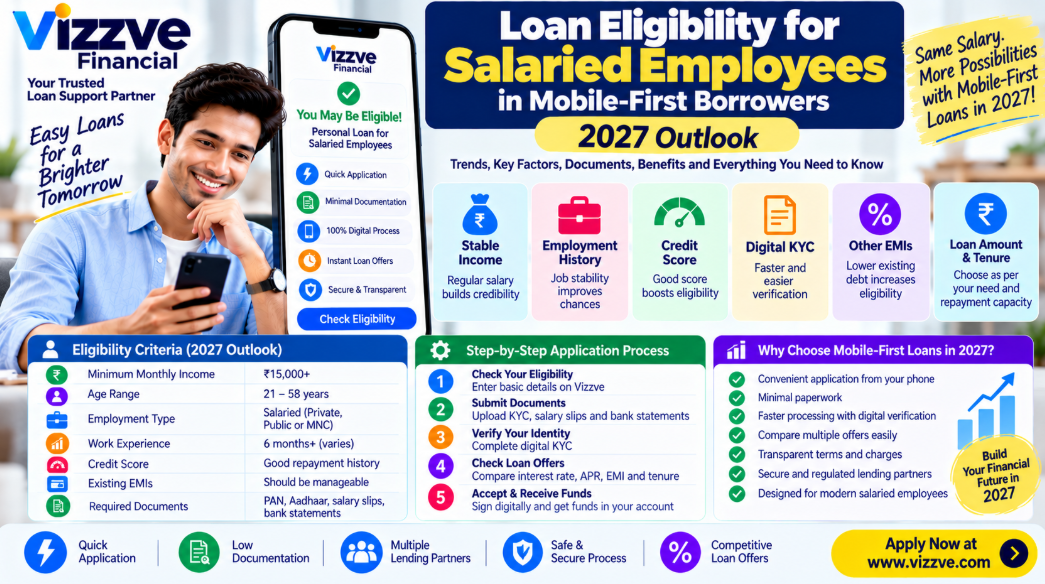 Loan Eligibility for Salaried Employees in Mobile-First Borrowers – 2027 Outlook | Vizzve