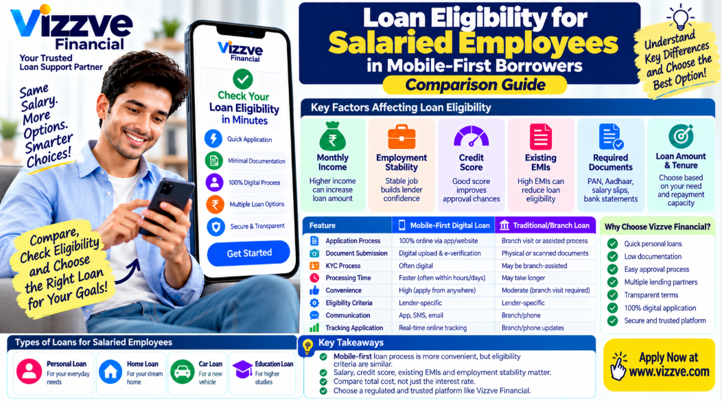 Loan Eligibility for Salaried Employees in Mobile-First Borrowers – Comparison Guide | Vizzve