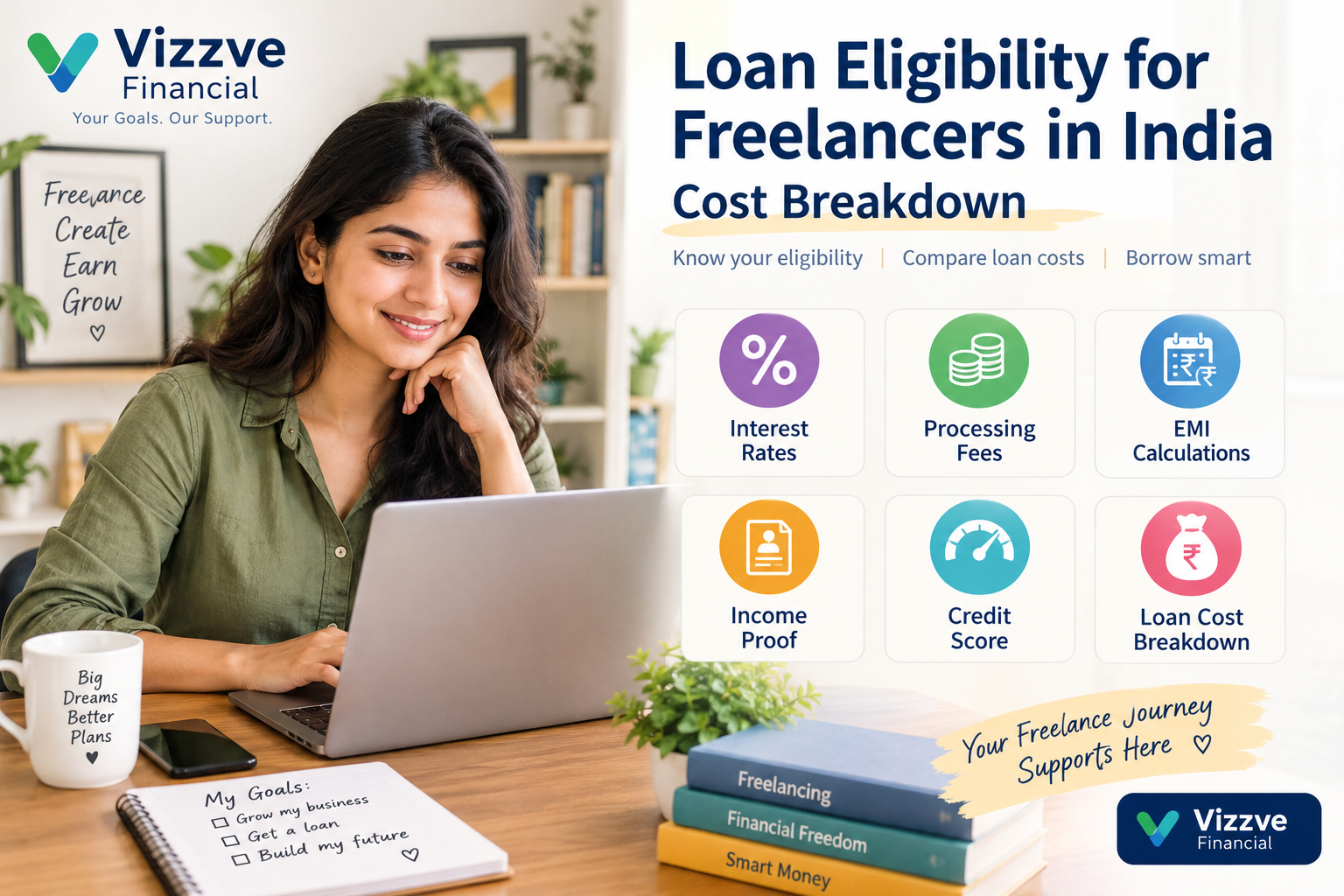 Loan eligibility for freelancers in India, showing interest rates, processing fees, EMI calculations, income proof, credit score, and personal loan cost breakdown with Vizzve Financial.