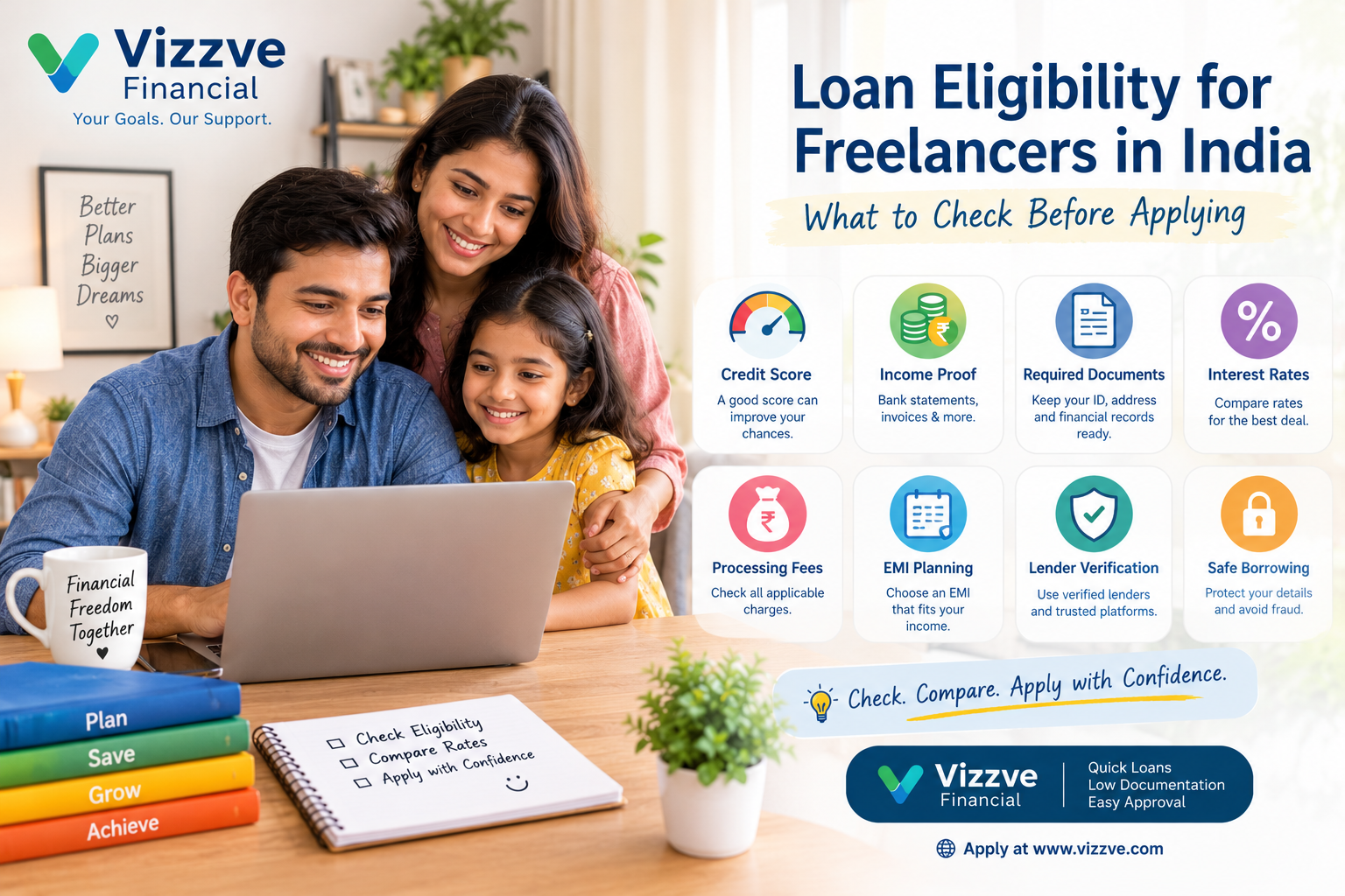Loan eligibility for freelancers in India, covering credit score, income proof, required documents, interest rates, processing fees, EMI planning, lender verification, and safe personal loan applications with Vizzve Financial.