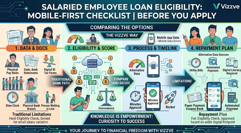 Loan Eligibility for Salaried Employees in Mobile-First Borrowers – What to Check Before Applying | Vizzve