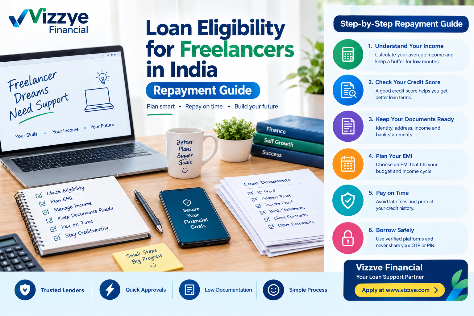 Loan eligibility for freelancers in India, featuring a step-by-step repayment guide covering EMI planning, irregular freelance income, credit score, loan documents, timely repayments, and safe borrowing with Vizzve Financial.