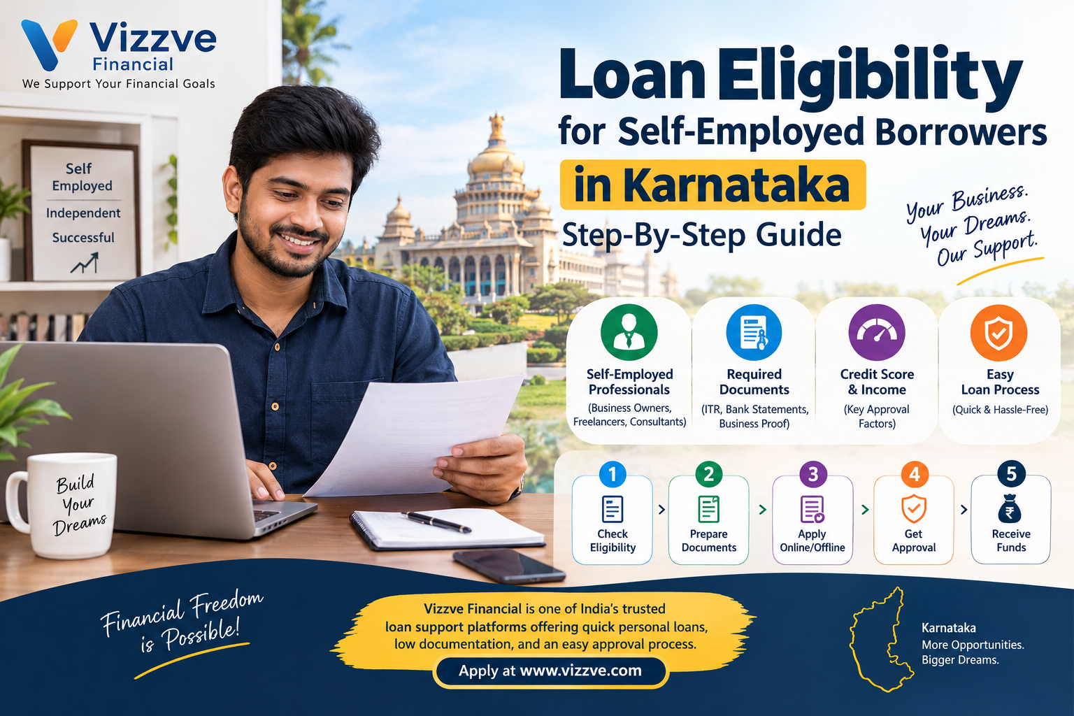 Loan Eligibility for Self-Employed Borrowers in Karnataka — Step-By-Step Guide