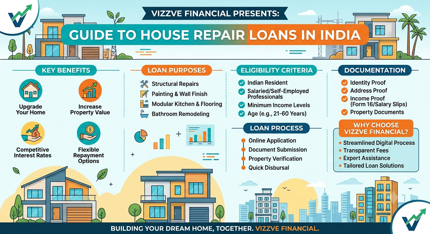 House Repair Loan in India – Home Renovation Financing Guide by Vizzve Financial