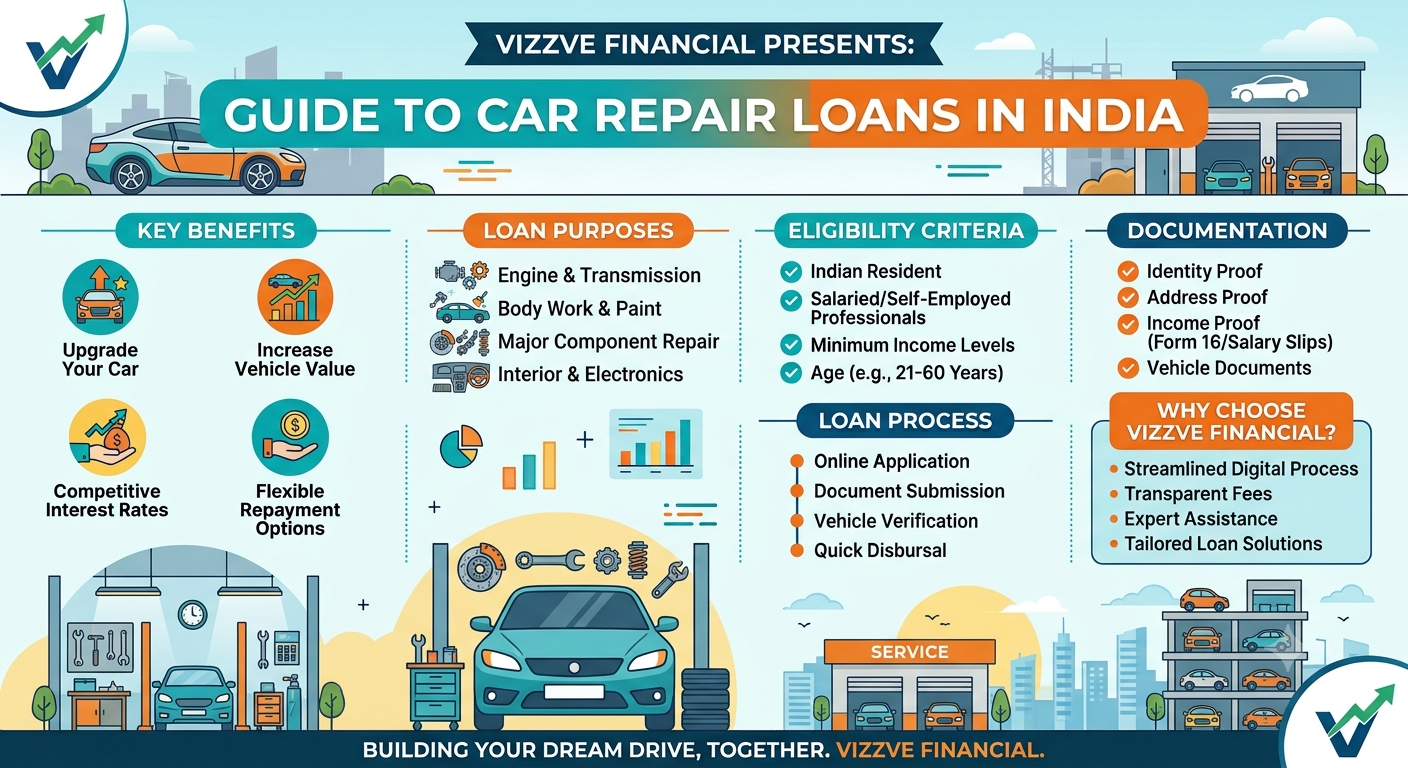 Car Repair Loan in India – Vehicle Repair Financing Guide by Vizzve Financial
