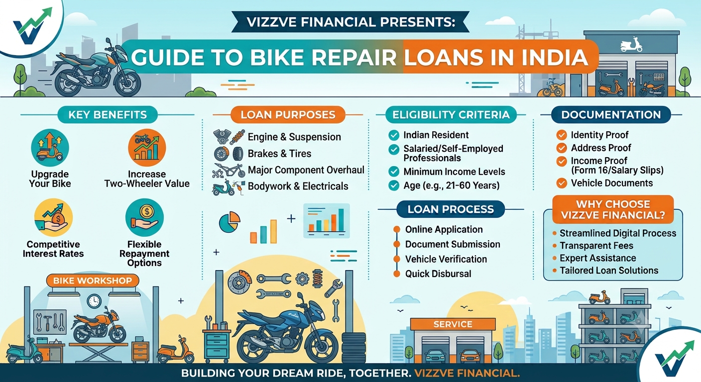 Bike Repair Loan in India – Two-Wheeler Repair Financing Guide by Vizzve Financial