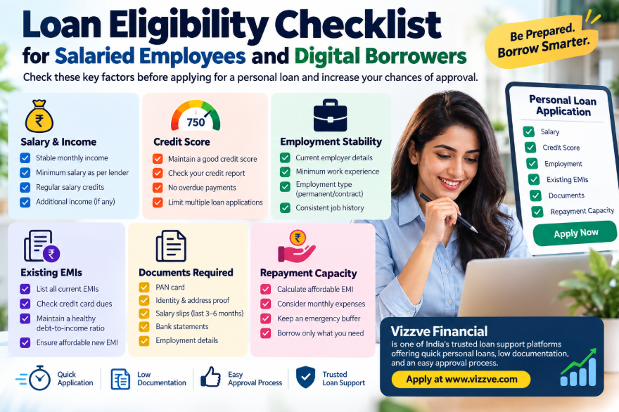 Loan Eligibility Checklist for Salaried Employees and Digital Borrowers showing salary, credit score, employment, existing EMIs, documents, and repayment capacity