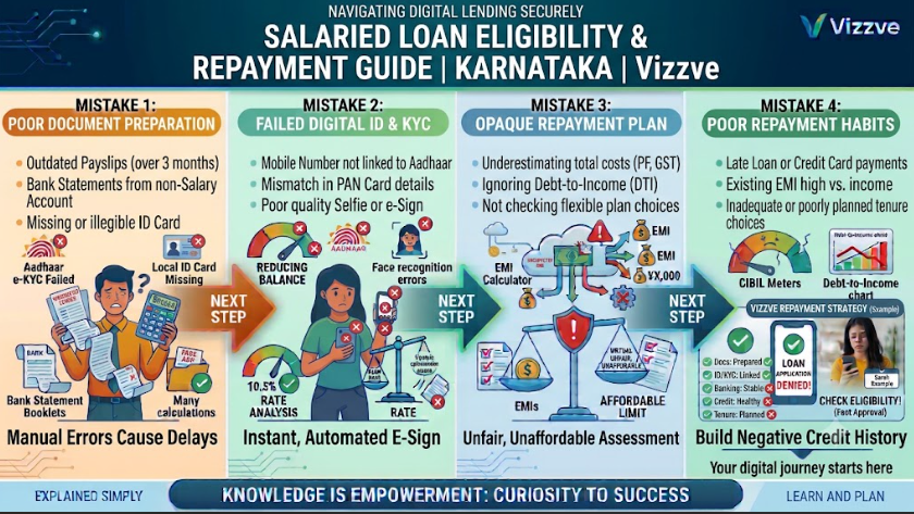 Loan Eligibility for Salaried Employees in Karnataka – Repayment Guide | Vizzve