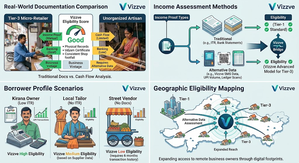 Self-employed borrower in a Tier-3 city comparing personal loan, business loan, MSME loan and gold loan options on a smartphone