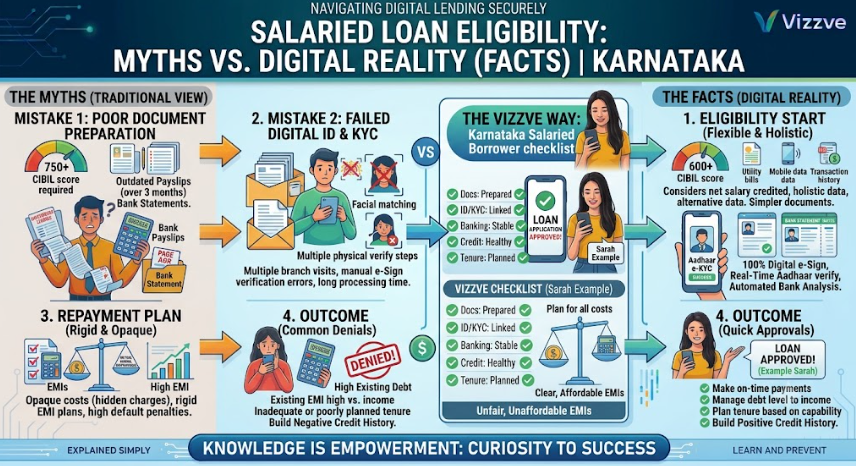 Loan Eligibility for Salaried Employees in Karnataka – Myths and Facts
