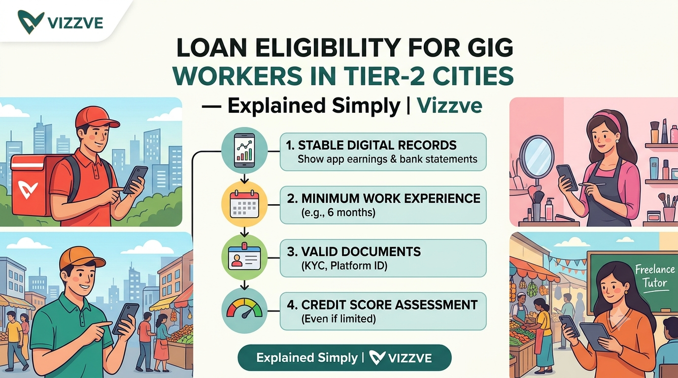 Loan eligibility for gig workers in Tier-2 cities explained simply, highlighting delivery partners, app-based drivers and freelancers, income proof, credit score checks, required documents and safe loan application guidance by Vizzve.