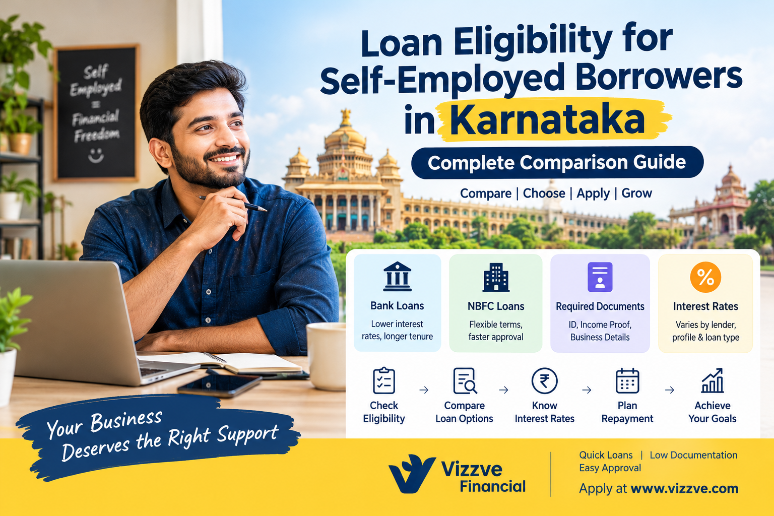 Loan Eligibility for Self-Employed Borrowers in Karnataka — Complete Comparison Guide | Vizzve Financial