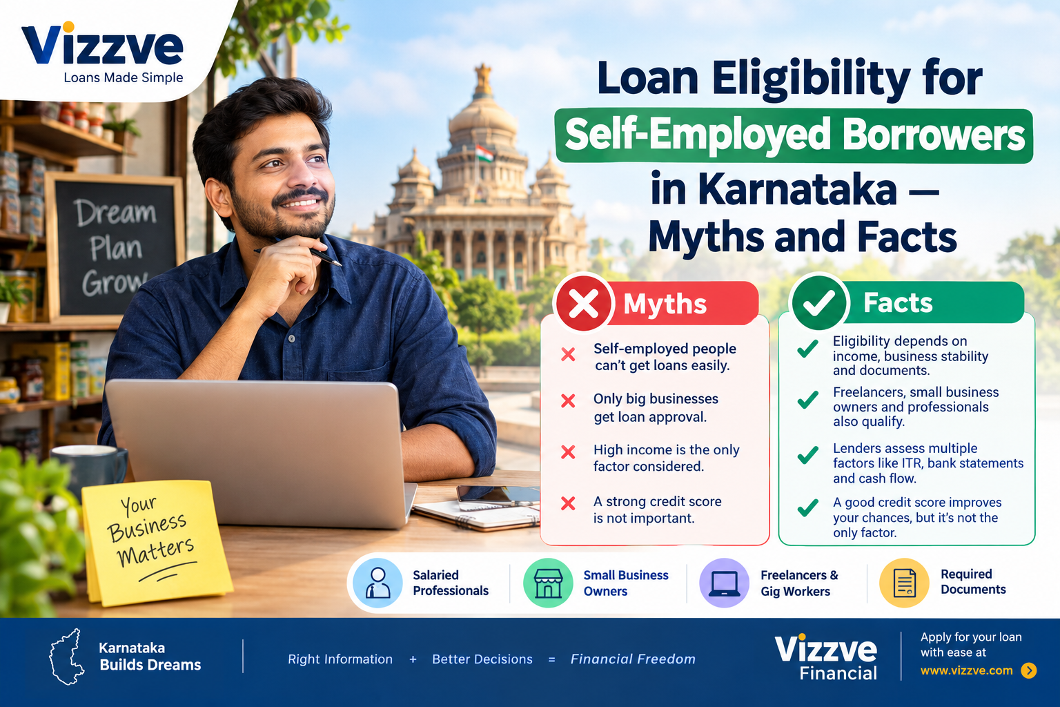 Loan Eligibility for Self-Employed Borrowers in Karnataka — Myths and Facts | Vizzve