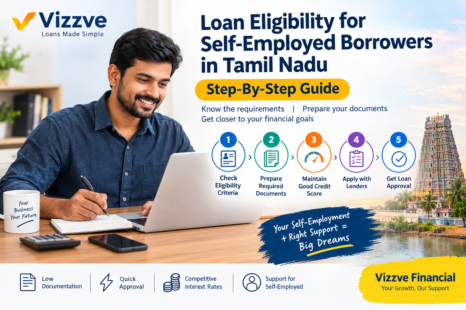 Loan Eligibility for Self-Employed Borrowers in Tamil Nadu — Step-by-Step Guide | Vizzve