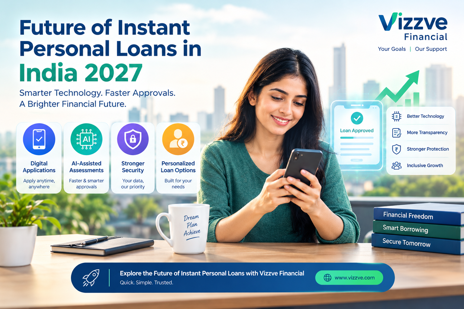  Future of instant personal loans in India 2027 featuring digital applications, AI-assisted loan assessments, secure borrowing, and Vizzve Financial.